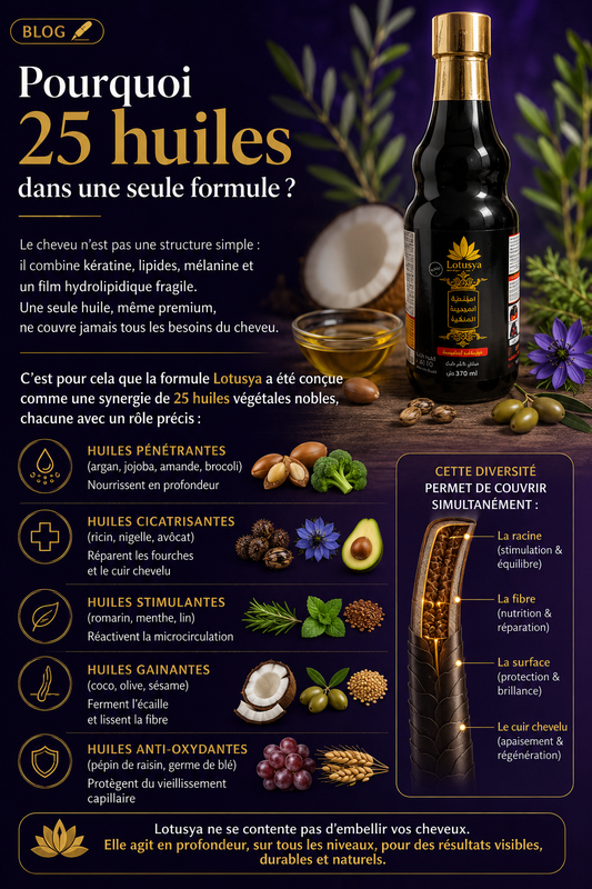 Huile Capillaire Lotusya aux 25 Huiles : Longueur, Brillance et Densité
